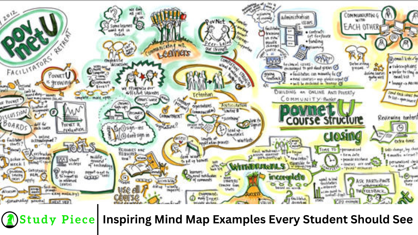 Inspiring Mind Map Examples Every Student Should See