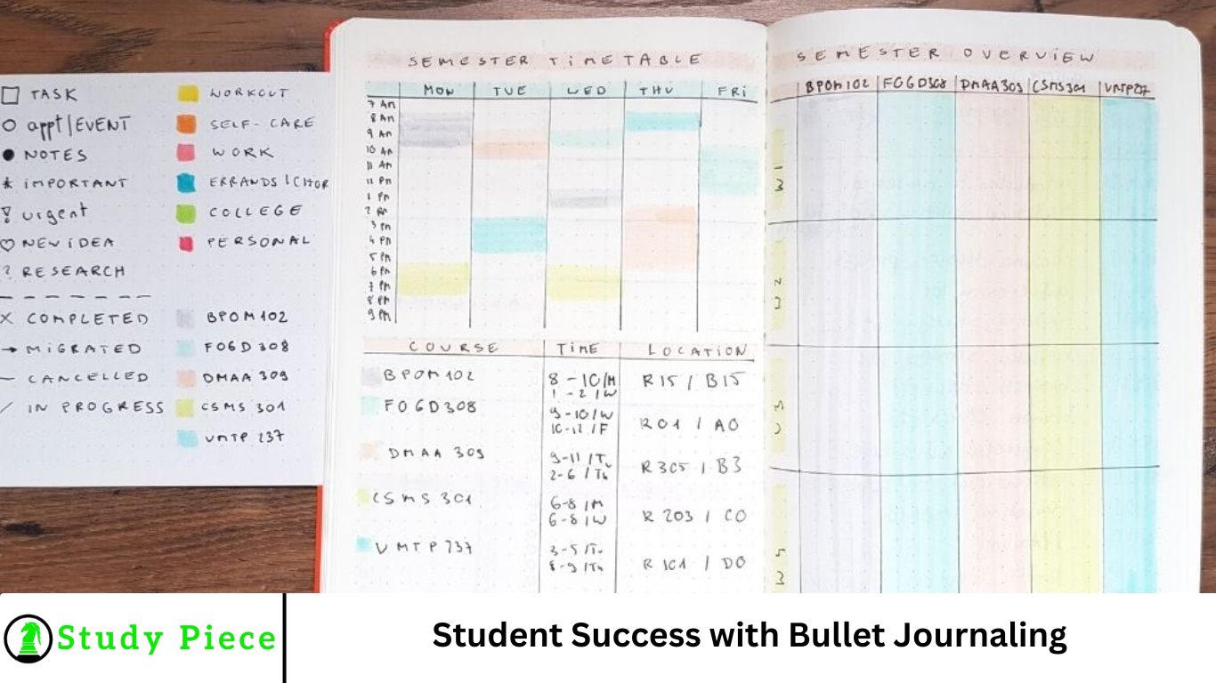 Student Success with Bullet Journaling
