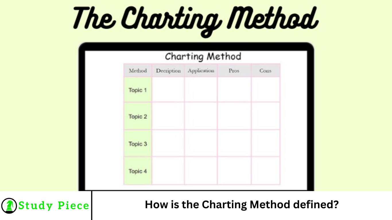 How is the Charting Method defined?